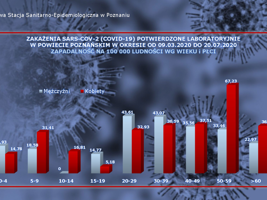 24 osoby zarażone koronawirusem w Wielkopolsce - aktualne dane z powiatu poznańskiego