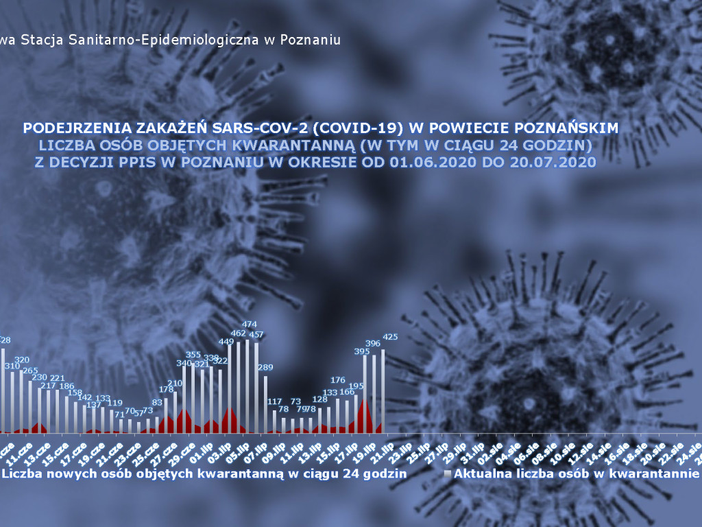 24 osoby zarażone koronawirusem w Wielkopolsce - aktualne dane z powiatu poznańskiego