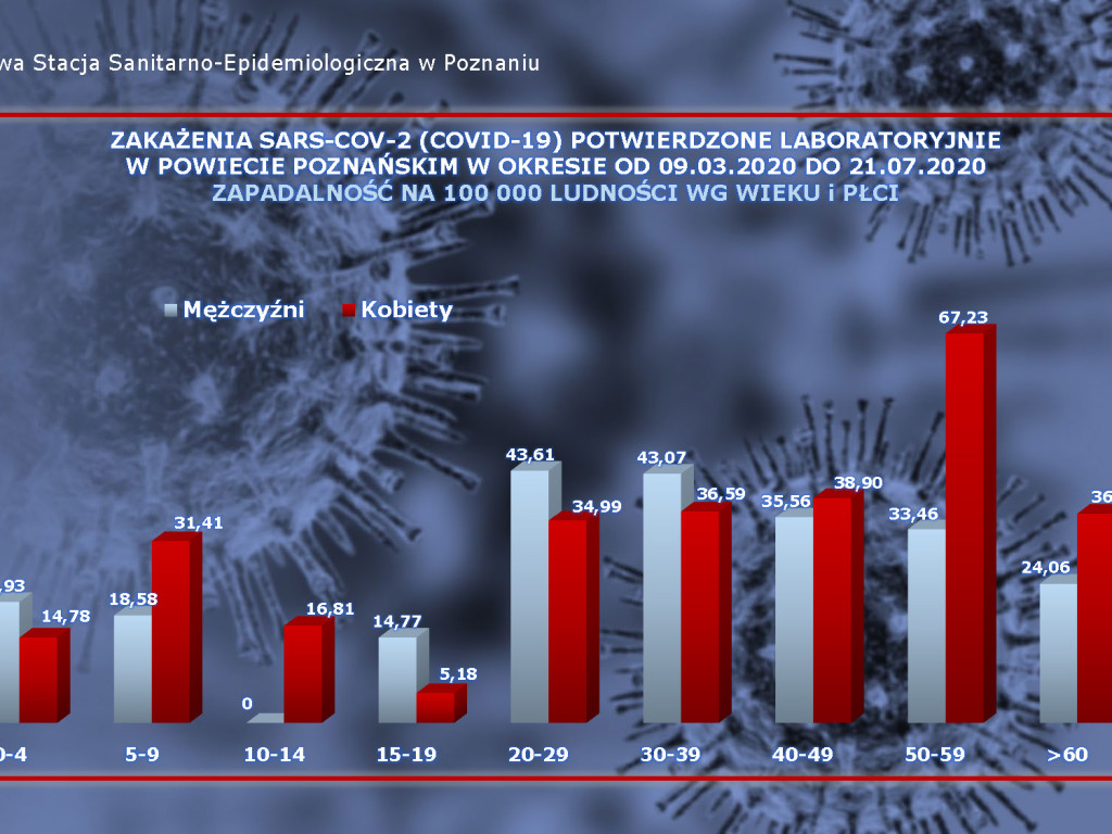 22 osoby zarażone koronawirusem w Wielkopolsce - aktualne dane z powiatu poznańskiego