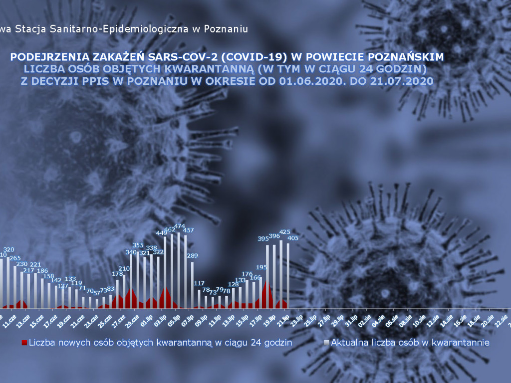 22 osoby zarażone koronawirusem w Wielkopolsce - aktualne dane z powiatu poznańskiego