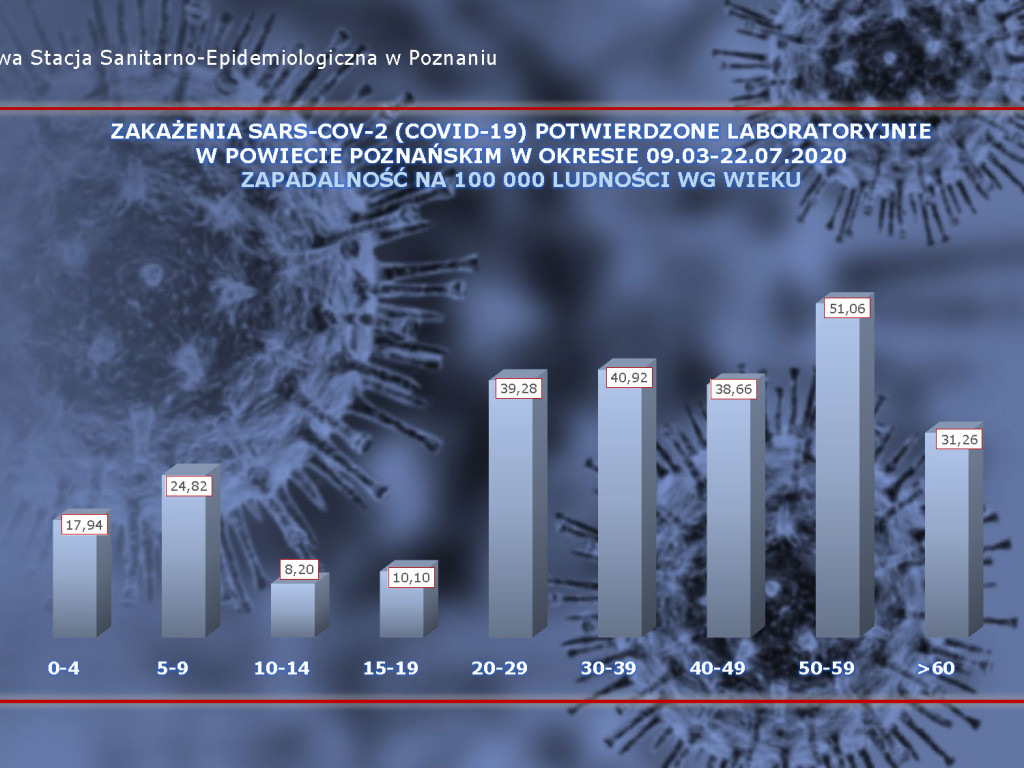 15 osób zarażonych koronawirusem w Wielkopolsce - aktualne dane z powiatu poznańskiego