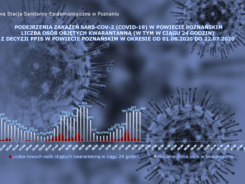 15 osób zarażonych koronawirusem w Wielkopolsce - aktualne dane z powiatu poznańskiego