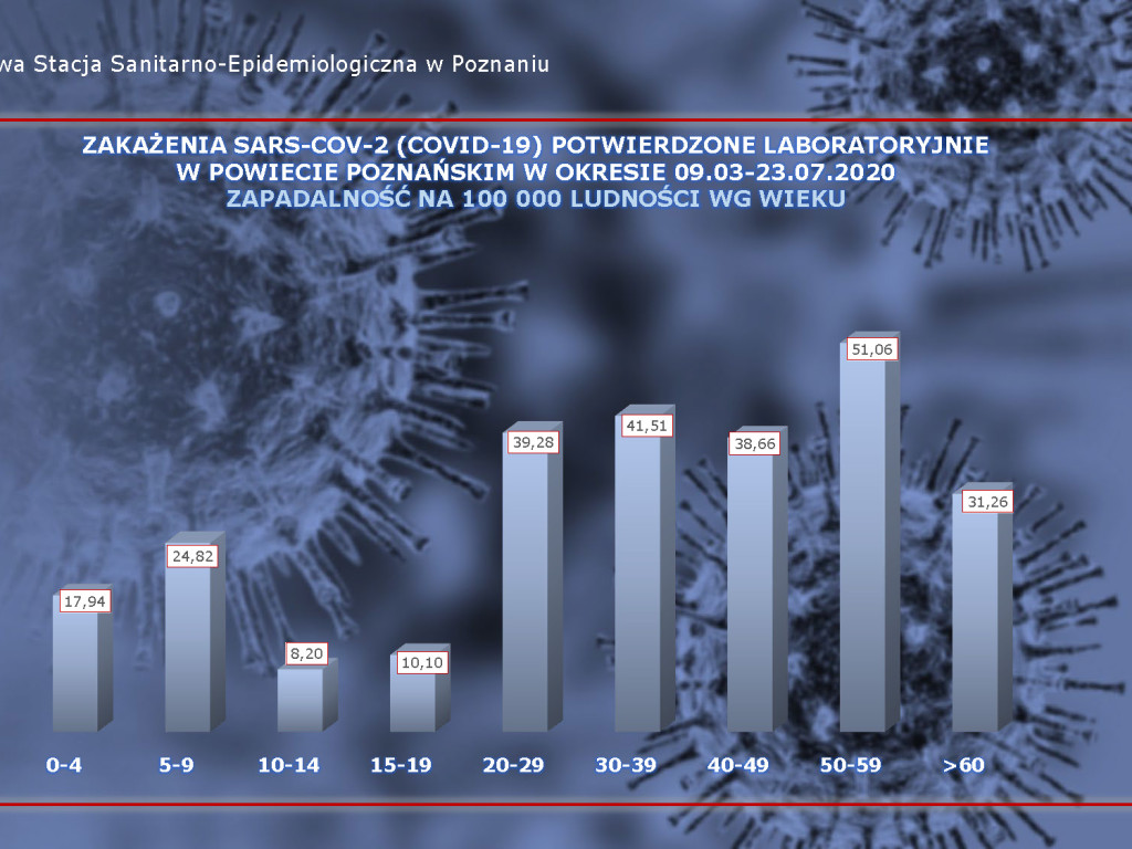 14 osób zarażonych koronawirusem w Wielkopolsce - aktualne dane z powiatu poznańskiego