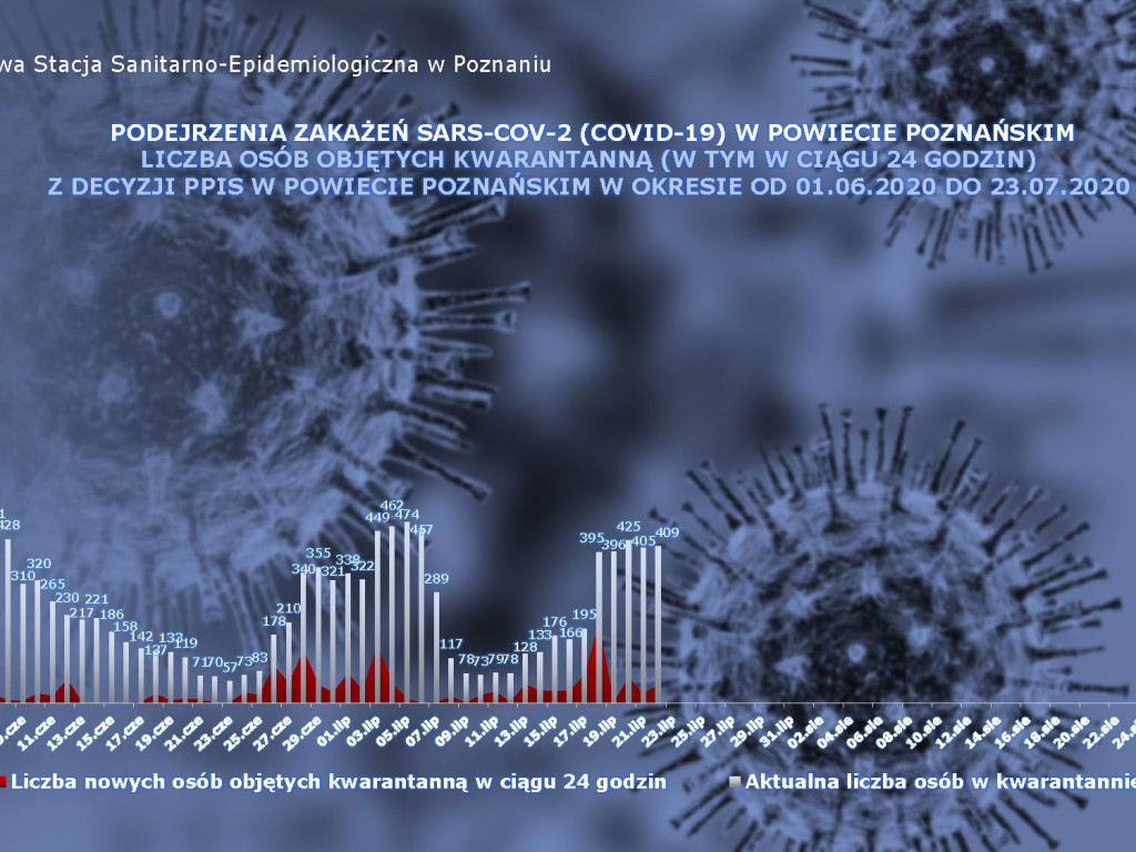 14 osób zarażonych koronawirusem w Wielkopolsce - aktualne dane z powiatu poznańskiego