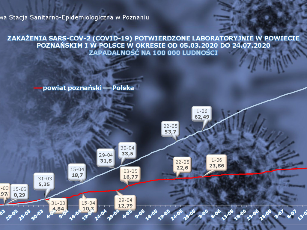 34 osoby zarażone koronawirusem w Wielkopolsce - aktualne dane z powiatu poznańskiego
