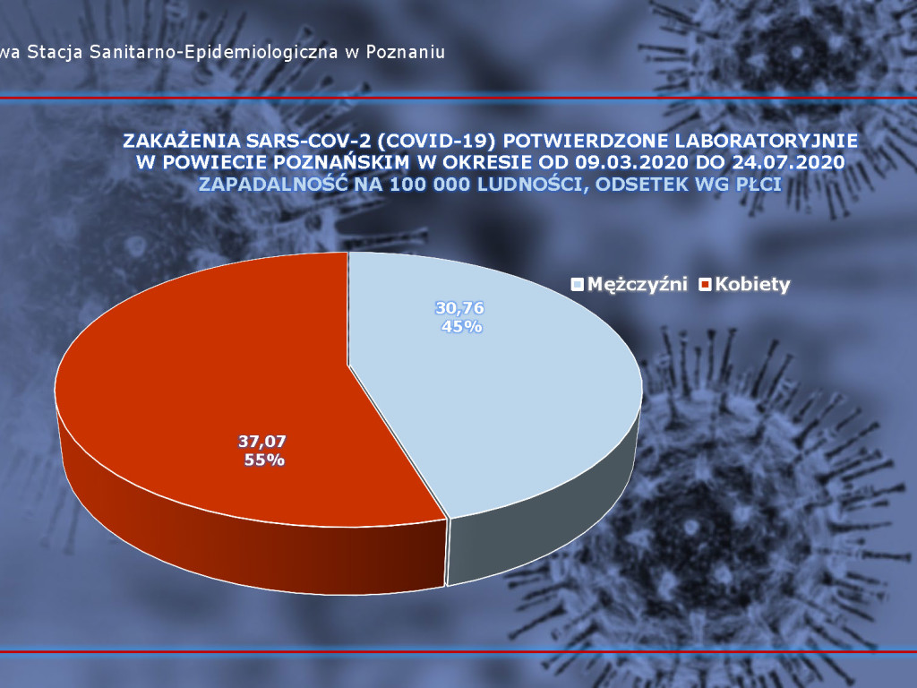 34 osoby zarażone koronawirusem w Wielkopolsce - aktualne dane z powiatu poznańskiego