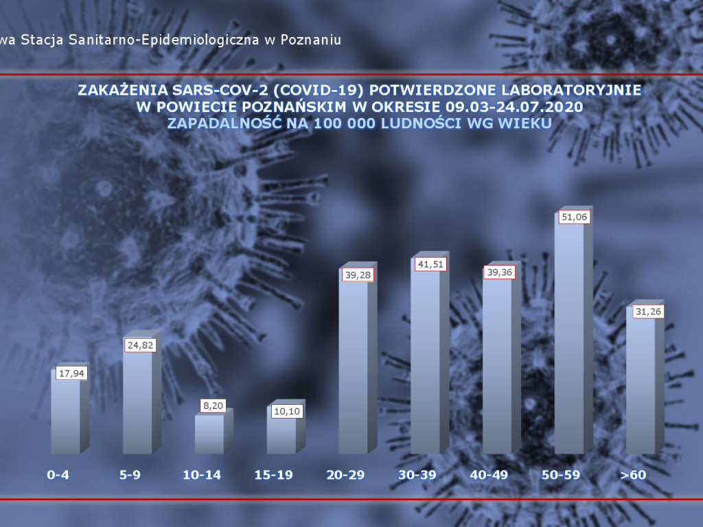 34 osoby zarażone koronawirusem w Wielkopolsce - aktualne dane z powiatu poznańskiego