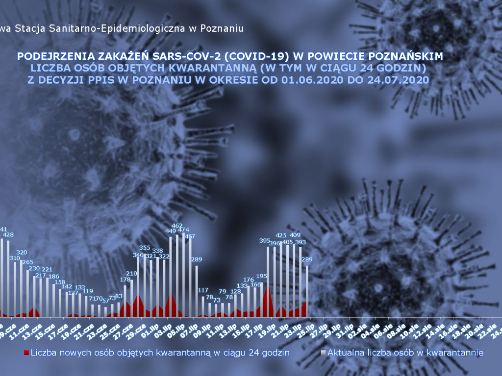 34 osoby zarażone koronawirusem w Wielkopolsce - aktualne dane z powiatu poznańskiego