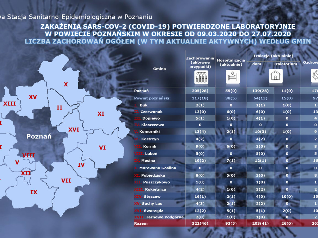 45 osób zarażonych koronawirusem w Wielkopolsce - aktualne dane z powiatu poznańskiego