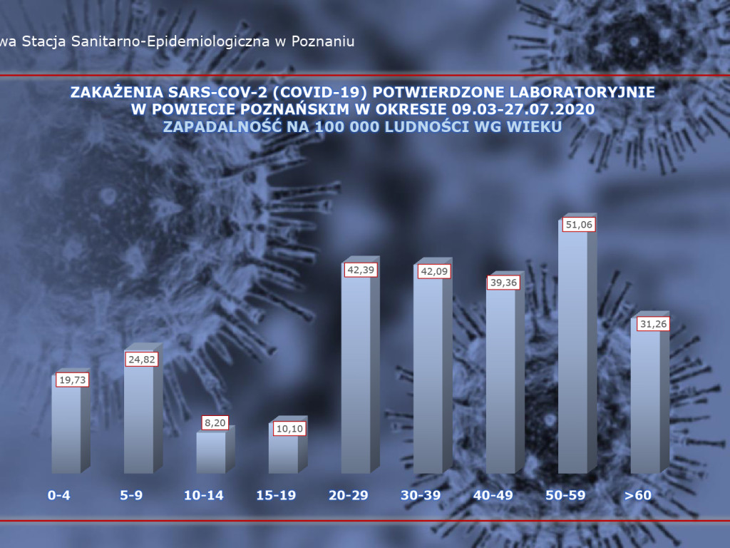 45 osób zarażonych koronawirusem w Wielkopolsce - aktualne dane z powiatu poznańskiego