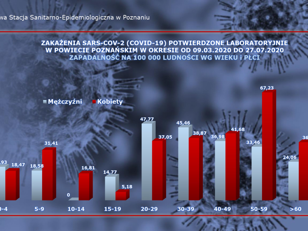 45 osób zarażonych koronawirusem w Wielkopolsce - aktualne dane z powiatu poznańskiego