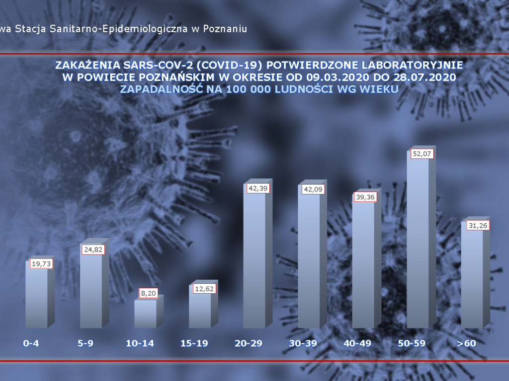 14 osób zarażonych koronawirusem w Wielkopolsce - aktualne dane z powiatu poznańskiego