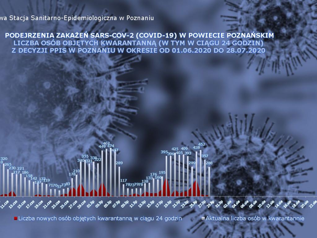 14 osób zarażonych koronawirusem w Wielkopolsce - aktualne dane z powiatu poznańskiego