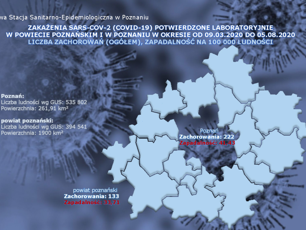 726 osób zakażonych, 89 osób zarażonych koronawirusem w Wielkopolsce - aktualne dane z powiatu poznańskiego