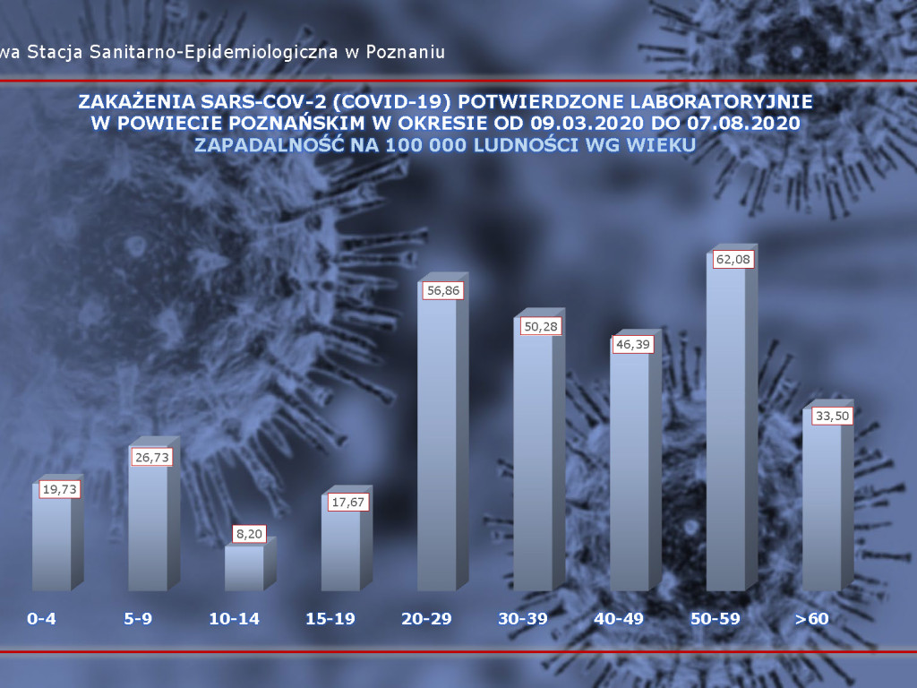 843 osób zakażonych, 55 osób zarażonych koronawirusem w Wielkopolsce - aktualne dane z powiatu poznańskiego