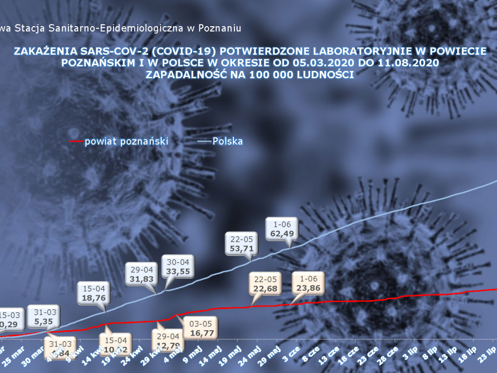 39 osób zarażonych koronawirusem w Wielkopolsce - aktualne dane z powiatu poznańskiego
