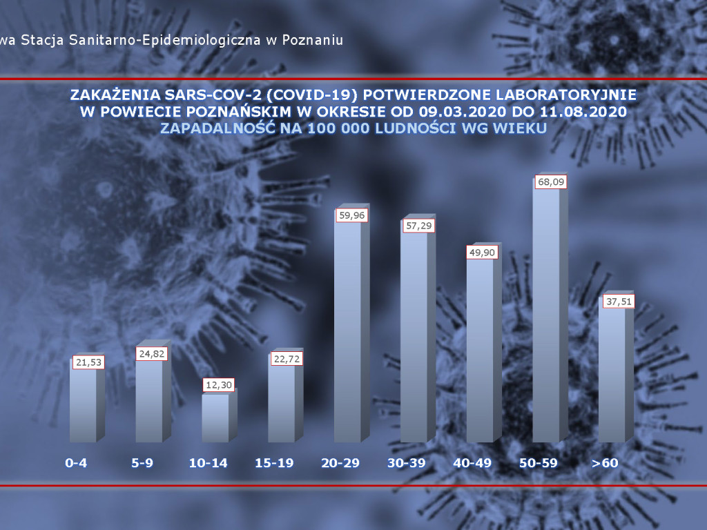 39 osób zarażonych koronawirusem w Wielkopolsce - aktualne dane z powiatu poznańskiego