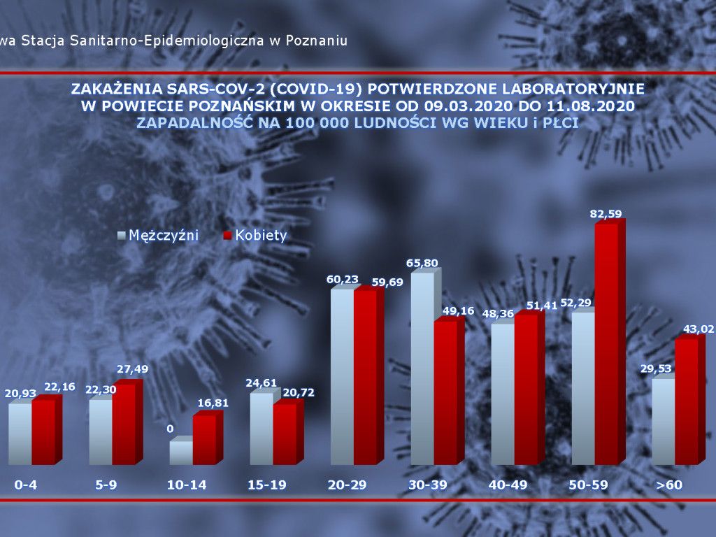 39 osób zarażonych koronawirusem w Wielkopolsce - aktualne dane z powiatu poznańskiego