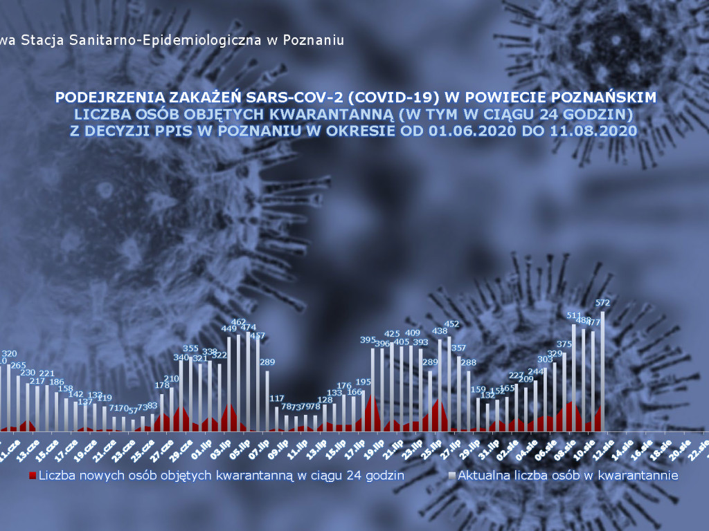 39 osób zarażonych koronawirusem w Wielkopolsce - aktualne dane z powiatu poznańskiego