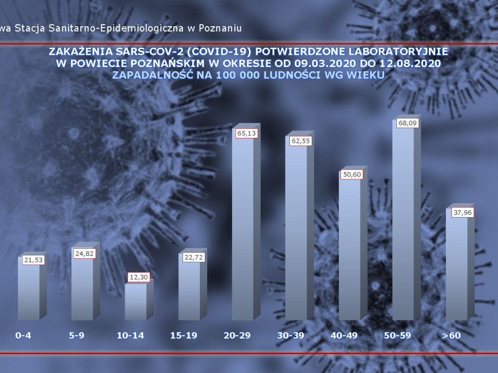 811 przypadków w kraju, 55 zakażeń koronawirusem w Wielkopolsce - aktualne dane z powiatu poznańskiego