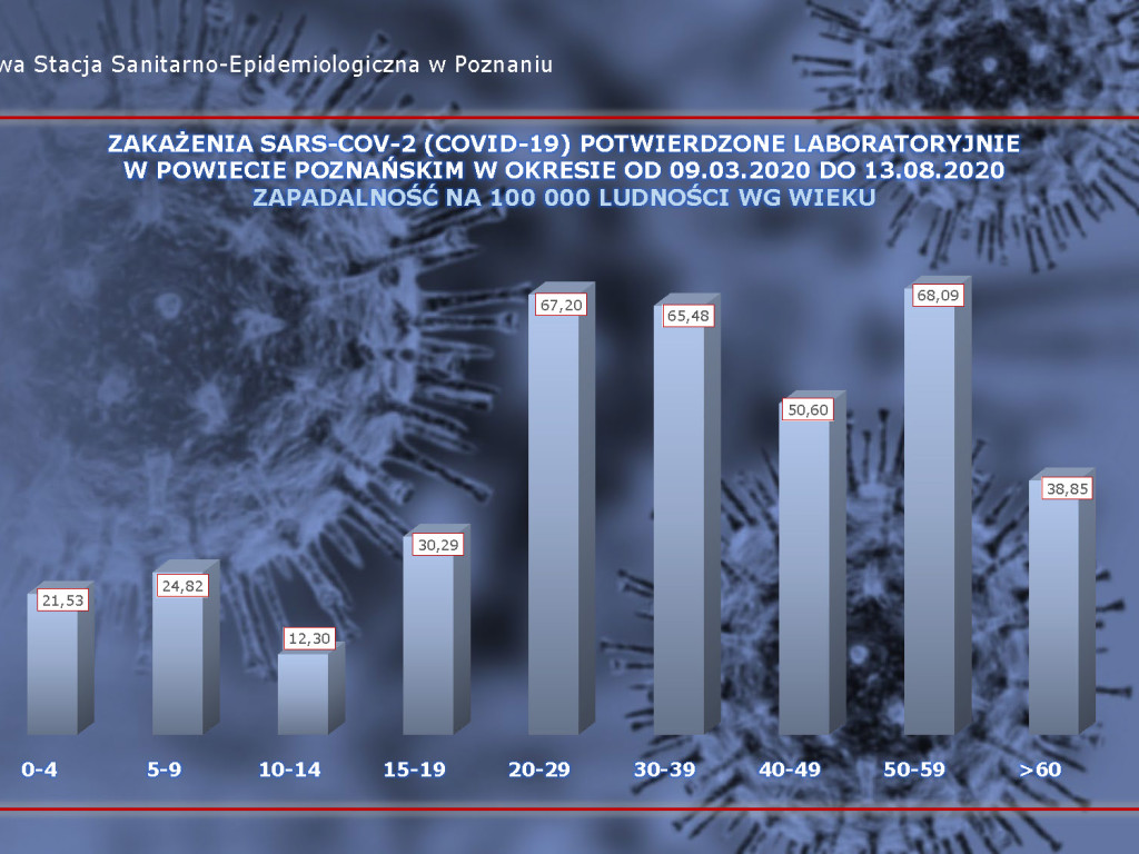 832 zakażenia w Polsce, 43 osoby zarażone koronawirusem w Wielkopolsce - sytuacja w Luboniu