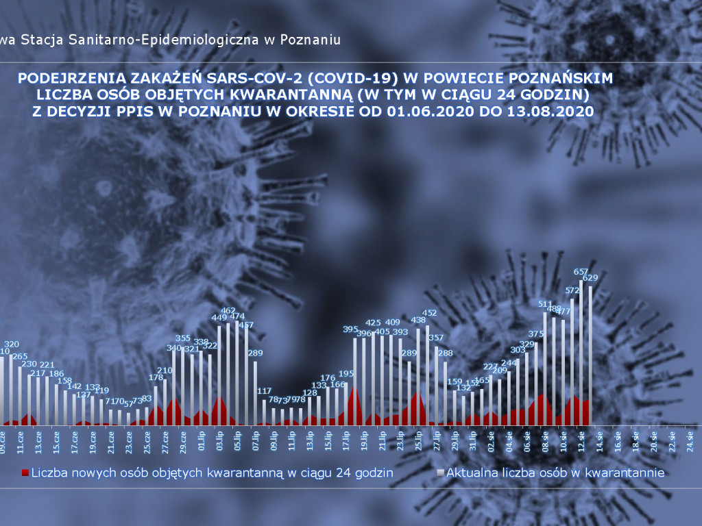 832 zakażenia w Polsce, 43 osoby zarażone koronawirusem w Wielkopolsce - sytuacja w Luboniu