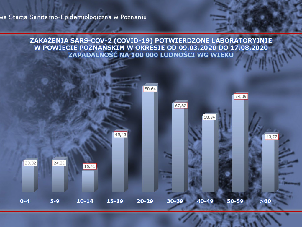 21 przypadków aktywnych w Luboniu - aktualne dane z powiatu poznańskiego