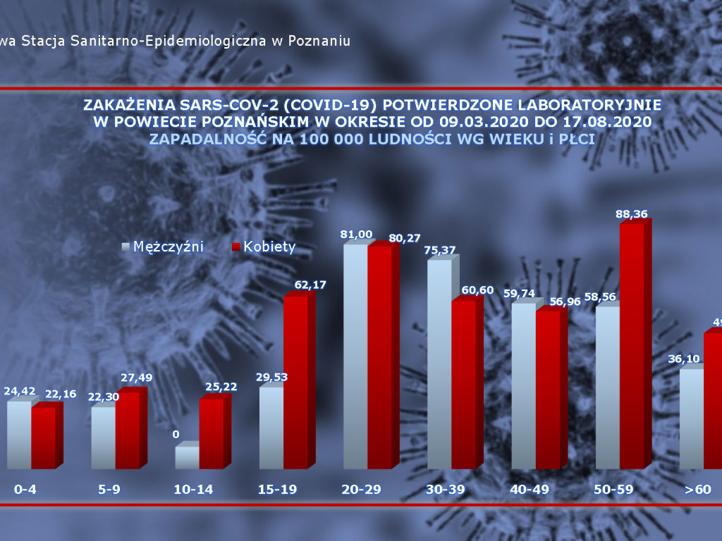 21 przypadków aktywnych w Luboniu - aktualne dane z powiatu poznańskiego
