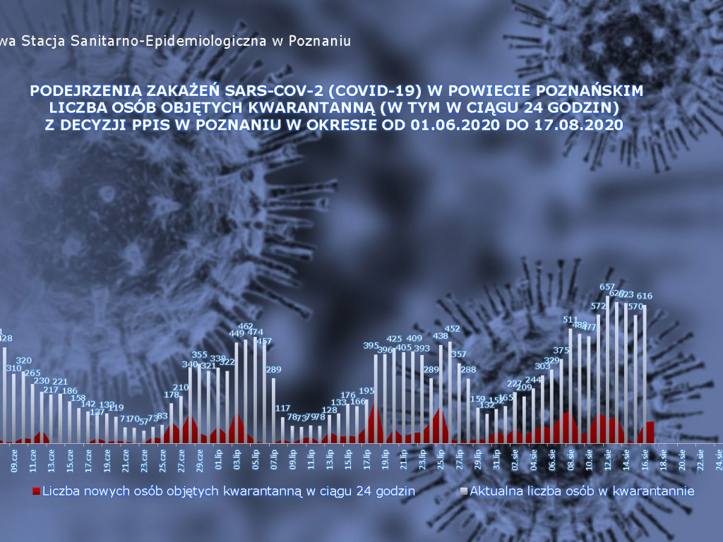 21 przypadków aktywnych w Luboniu - aktualne dane z powiatu poznańskiego