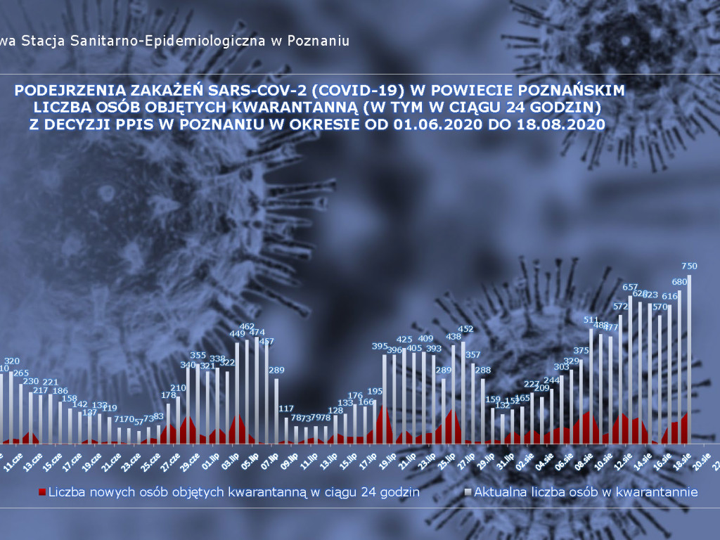 22 przypadki aktywne w Luboniu - aktualne dane z powiatu poznańskiego