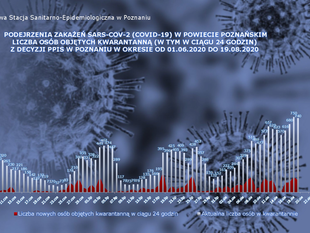 24 przypadki aktywne w Luboniu - aktualne dane z powiatu poznańskiego