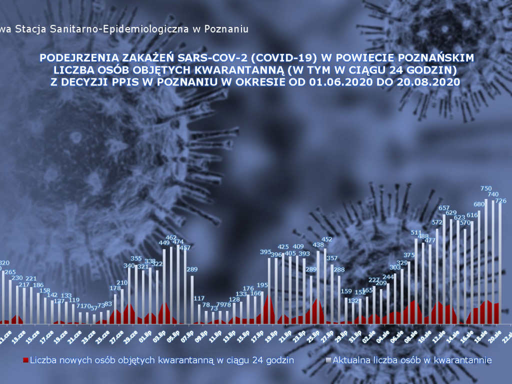 903 osoby zakażone koronawirusem w Polsce, 21 osób w powiecie poznańskim - aktualne dane z powiatu