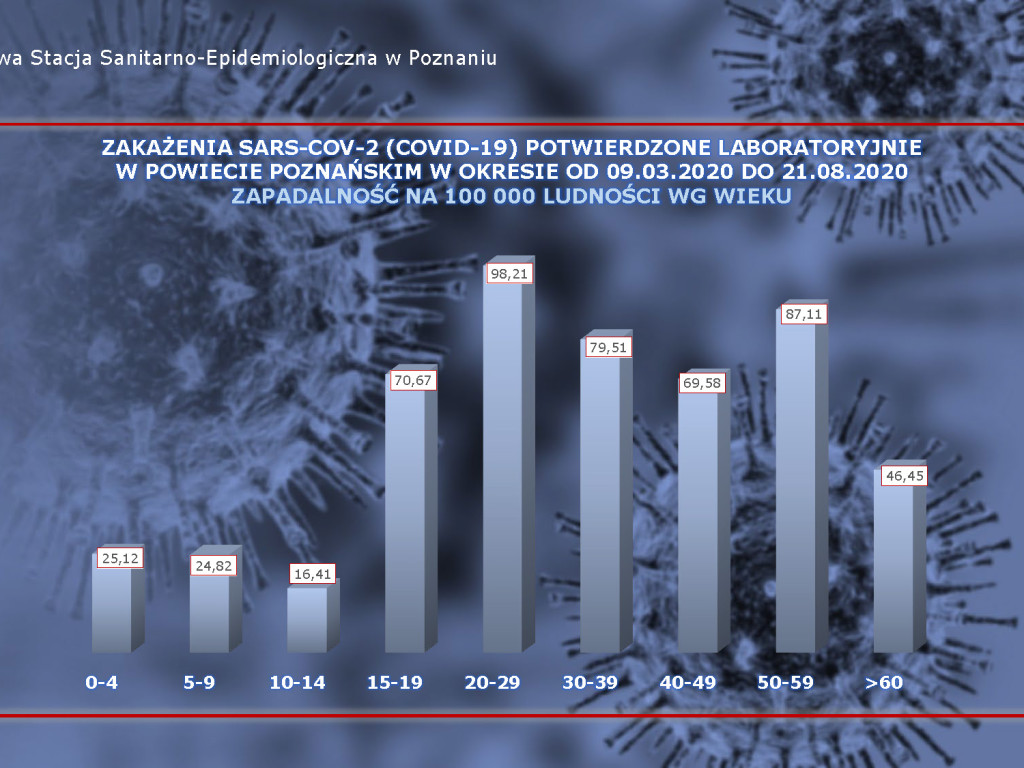 16 osób zarażonych koronawirusem w powiecie poznańskim - aktualne dane z powiatu