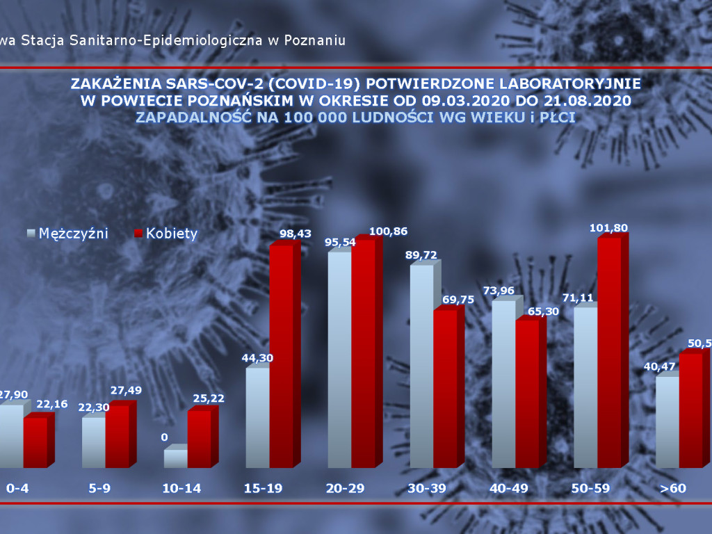 16 osób zarażonych koronawirusem w powiecie poznańskim - aktualne dane z powiatu