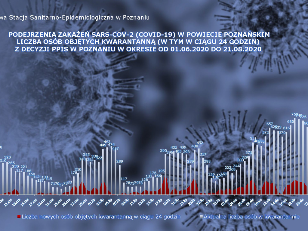 16 osób zarażonych koronawirusem w powiecie poznańskim - aktualne dane z powiatu