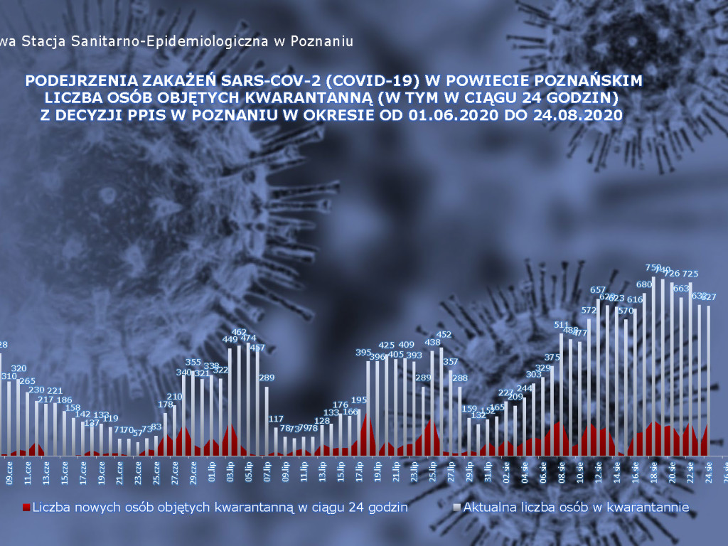 9 osób z powiatu poznańskiego zakażonych koronawirusem - aktualne dane z powiatu