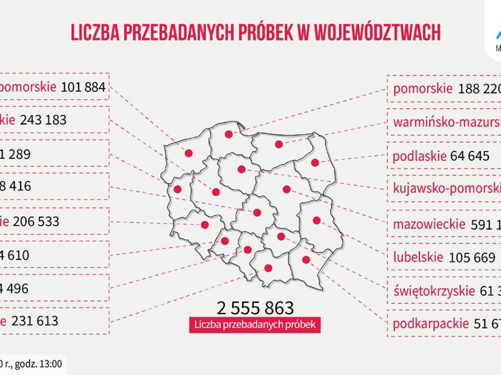 9 osób z powiatu poznańskiego zakażonych koronawirusem - aktualne dane z powiatu