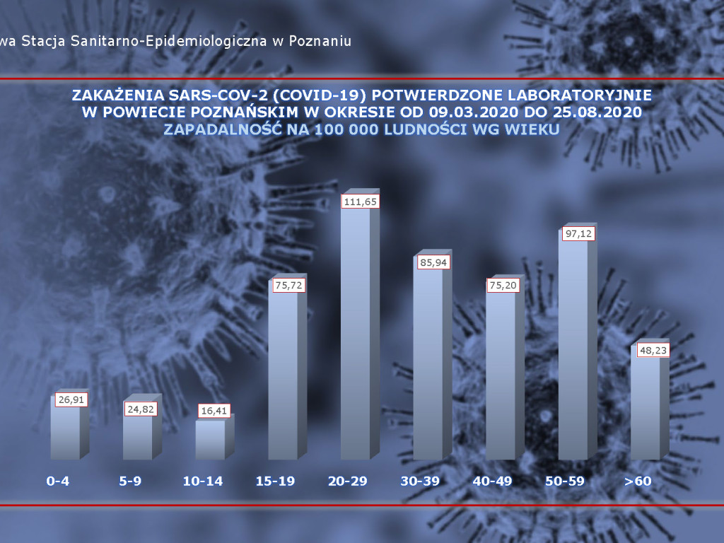 94 zakażenia koronawirusem w Wielkopolsce  - aktualne dane z powiatu poznańskiego