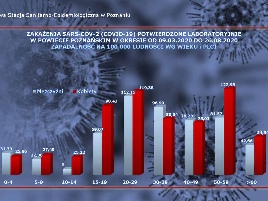 Mamy już 10 ozdrowieńców w Luboniu - aktualne dane z powiatu poznańskiego