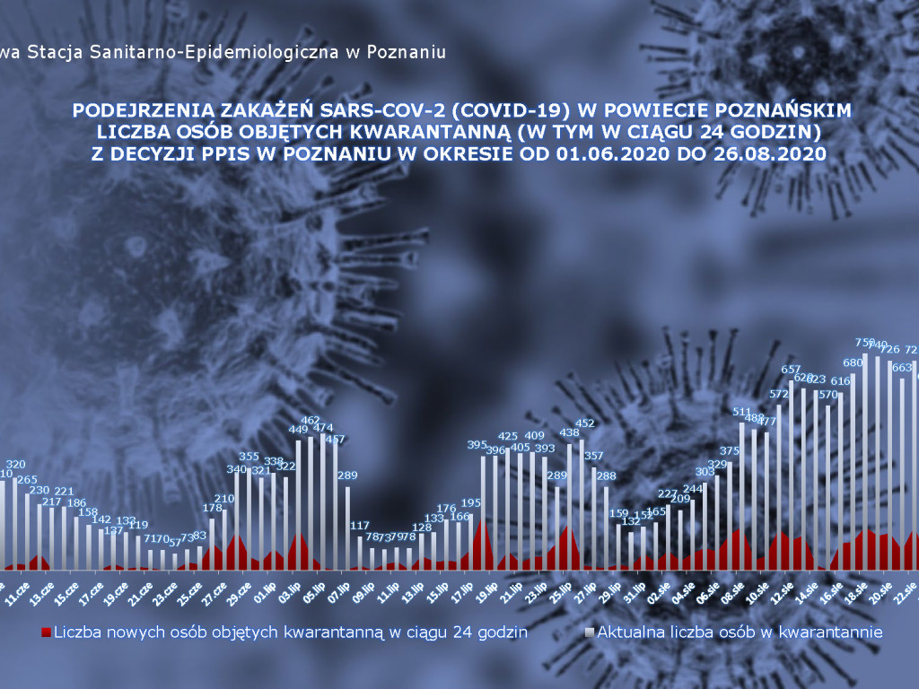 Mamy już 10 ozdrowieńców w Luboniu - aktualne dane z powiatu poznańskiego