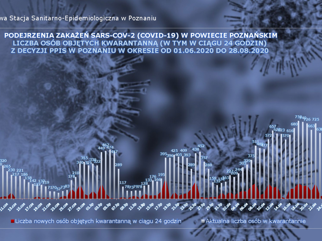 31 przypadków w Luboniu, 19 aktywnych - aktualne dane z powiatu poznańskiego