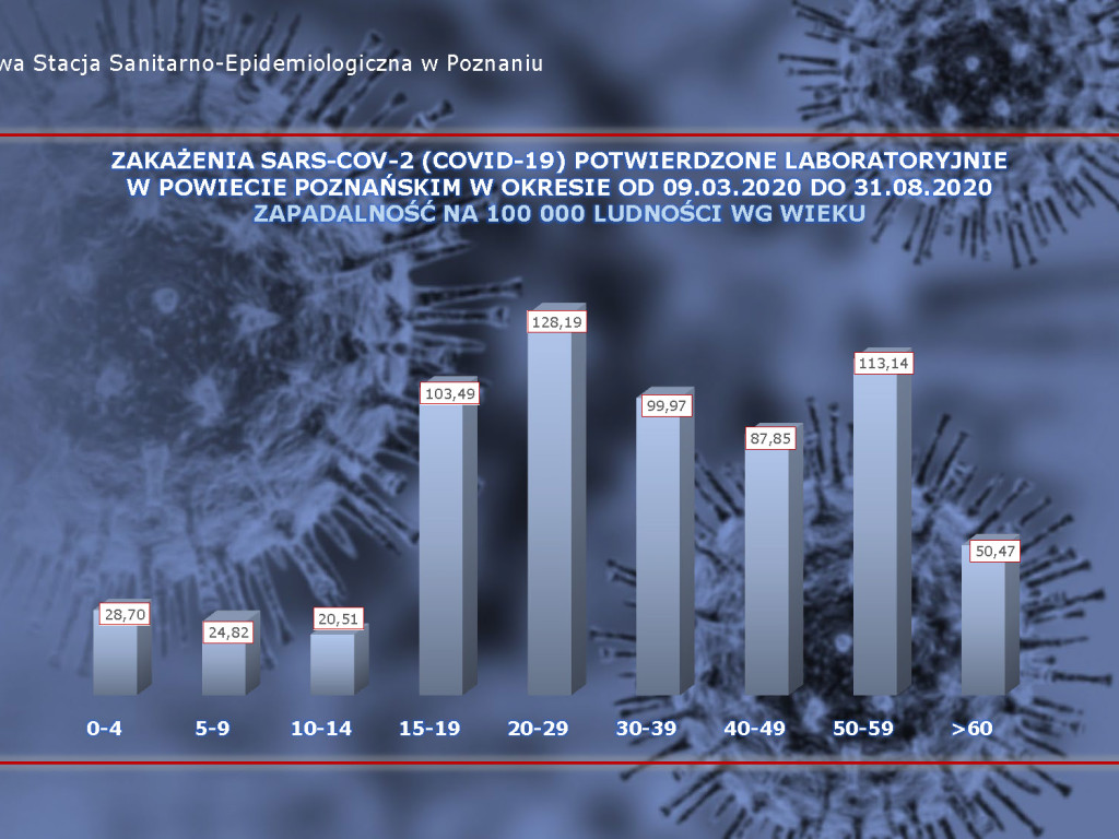 21 przypadków aktywnych w Luboniu - aktualne dane z powiatu poznańskiego
