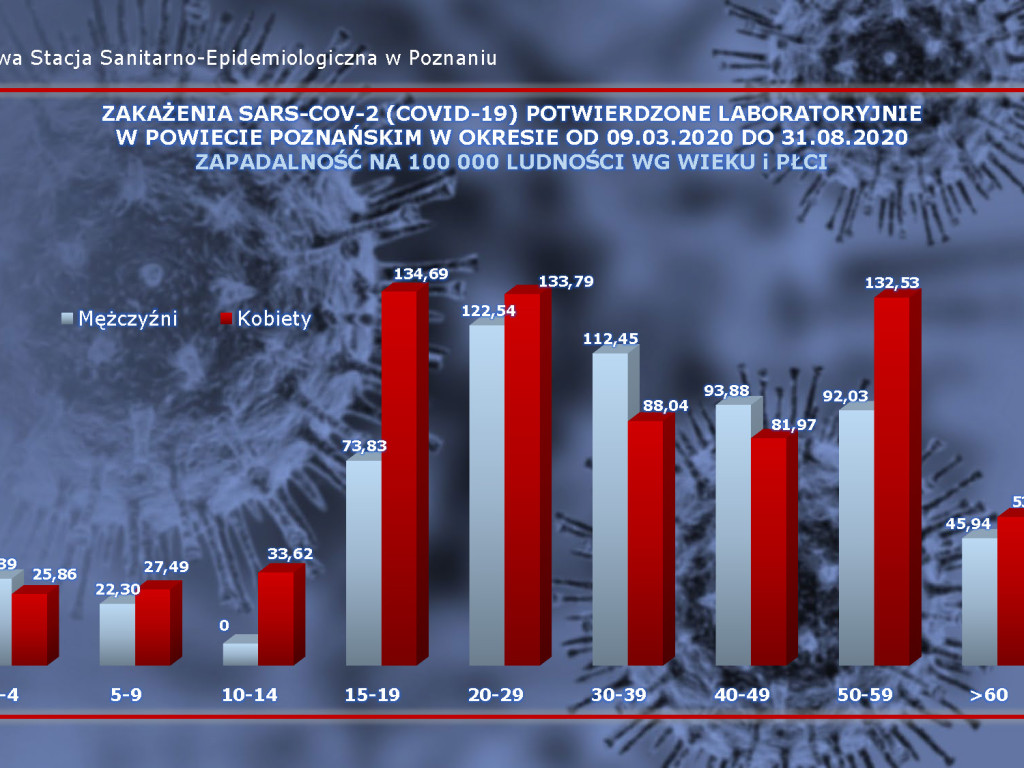 21 przypadków aktywnych w Luboniu - aktualne dane z powiatu poznańskiego