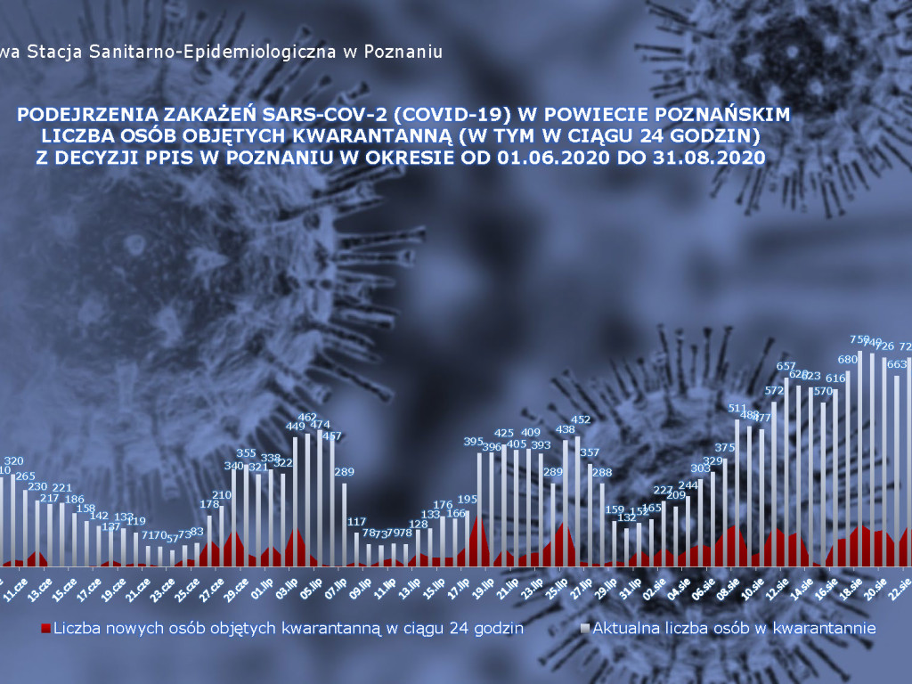 21 przypadków aktywnych w Luboniu - aktualne dane z powiatu poznańskiego