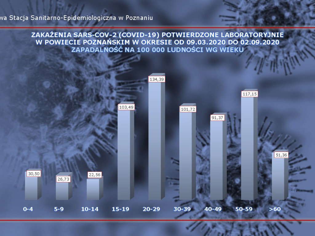 17 osób zarażonych koronawirusem w powiecie poznańskim - aktualne dane