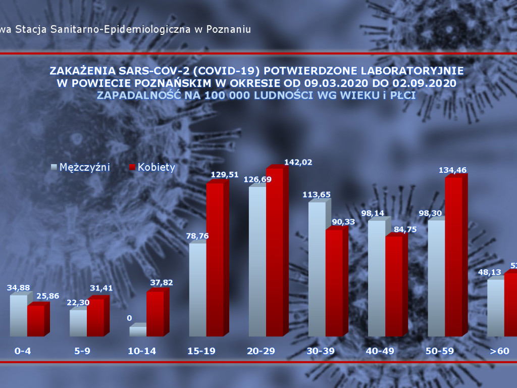17 osób zarażonych koronawirusem w powiecie poznańskim - aktualne dane