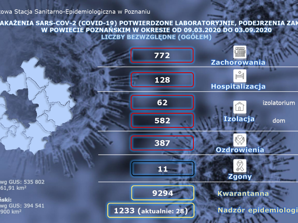 22 aktywne przypadki w Luboniu - aktualne dane z powiatu poznańskiego