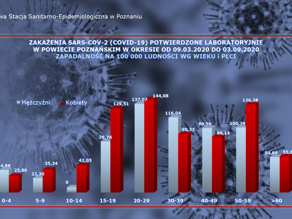 22 aktywne przypadki w Luboniu - aktualne dane z powiatu poznańskiego