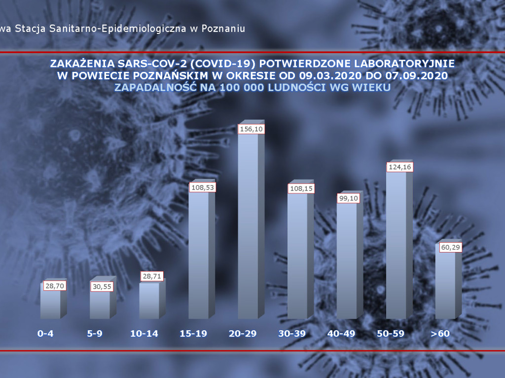 32 osoby zarażone koronawirusem w Wielkopolsce - aktualne dane z powiatu poznańskiego