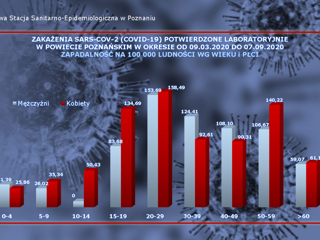 32 osoby zarażone koronawirusem w Wielkopolsce - aktualne dane z powiatu poznańskiego